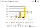 텔레매틱스 국내,해외 사례분석과  정의분석및 문제점및 해결방안과미래전망.국내·외 텔레매틱스 시장과 성장이유는? 20페이지