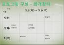제15회 하동 야생차문화축제 분석&평가 - 함께하는 그린, 풍경이 있는 문학 (야생차 문화축제 개최배경, 하동 야생차문화축제 기획, 하동 야생차문화축제 프로그램 기획).pptx 19페이지