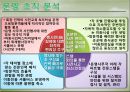 제15회 하동 야생차문화축제 분석&평가 - 함께하는 그린, 풍경이 있는 문학 (야생차 문화축제 개최배경, 하동 야생차문화축제 기획, 하동 야생차문화축제 프로그램 기획).pptx 34페이지