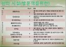 제15회 하동 야생차문화축제 분석&평가 - 함께하는 그린, 풍경이 있는 문학 (야생차 문화축제 개최배경, 하동 야생차문화축제 기획, 하동 야생차문화축제 프로그램 기획).pptx 35페이지