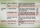 제15회 하동 야생차문화축제 분석&평가 - 함께하는 그린, 풍경이 있는 문학 (야생차 문화축제 개최배경, 하동 야생차문화축제 기획, 하동 야생차문화축제 프로그램 기획).pptx 37페이지