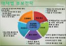 제15회 하동 야생차문화축제 분석&평가 - 함께하는 그린, 풍경이 있는 문학 (야생차 문화축제 개최배경, 하동 야생차문화축제 기획, 하동 야생차문화축제 프로그램 기획).pptx 48페이지