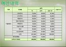 제15회 하동 야생차문화축제 분석&평가 - 함께하는 그린, 풍경이 있는 문학 (야생차 문화축제 개최배경, 하동 야생차문화축제 기획, 하동 야생차문화축제 프로그램 기획).pptx 53페이지