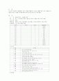 칙센미 할리의 활동 몰입 모델을 설명하시오. 3페이지
