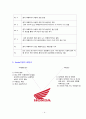 혼다(Honda)의 미국진출 성공사례와 인도진출 실패사례 4페이지