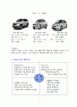 혼다(Honda)의 미국진출 성공사례와 인도진출 실패사례 5페이지