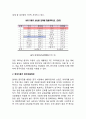 현대자동차 vs 폭스바겐 중국진출 마케팅전략 비교분석및 현대자동차 마케팅전략문제점분석과 새로운 전략제언 - SWOT분석, 4P분석 6페이지