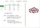 베니건스(Bennigans) 브랜드분석 및 베니건스 현재 마케팅전략분석과 베니건스 마케팅전략 제안 (발표스피치 대본 포함).PPT자료 10페이지