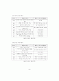 파일 헤더(file header) 정보에 대한 연구 - 파일 헤더 정리 9페이지