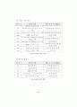 파일 헤더(file header) 정보에 대한 연구 - 파일 헤더 정리 10페이지