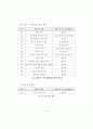 파일 헤더(file header) 정보에 대한 연구 - 파일 헤더 정리 11페이지