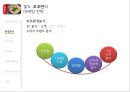 꼬꼬면 마케팅 4P,STP 전략분석 및 꼬꼬면 마케팅시사점 분석.PPT자료 9페이지