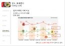 꼬꼬면 마케팅 4P,STP 전략분석 및 꼬꼬면 마케팅시사점 분석.PPT자료 30페이지