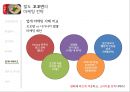 꼬꼬면 마케팅 4P,STP 전략분석 및 꼬꼬면 마케팅시사점 분석.PPT자료 32페이지