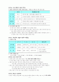 9급 공무원 시험대비 국사핵심요약정리 (01~84) - 한국사 핵심정리 6페이지