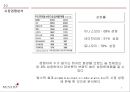 미샤(MISSHA) 판매촉진위한 경영전략분석 및 미샤 마케팅프로모션전략과 미샤의 보완할점.PPT자료 8페이지
