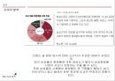 미샤(MISSHA) 판매촉진위한 경영전략분석 및 미샤 마케팅프로모션전략과 미샤의 보완할점.PPT자료 9페이지
