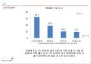 미샤(MISSHA) 판매촉진위한 경영전략분석 및 미샤 마케팅프로모션전략과 미샤의 보완할점.PPT자료 11페이지