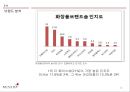 미샤(MISSHA) 판매촉진위한 경영전략분석 및 미샤 마케팅프로모션전략과 미샤의 보완할점.PPT자료 12페이지