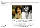 미샤(MISSHA) 판매촉진위한 경영전략분석 및 미샤 마케팅프로모션전략과 미샤의 보완할점.PPT자료 20페이지