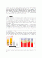 한돈 기업분석및 한돈 마케팅사례분석및 한돈 새로운 마케팅전략제안  11페이지