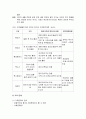 가족복지의 이해와 가족복지의 대상 및 가족복지의 실천방법론 5페이지
