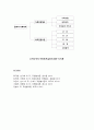 사회복지와 자원봉사 - 사회복지의 개념과 사회복지의 프로그램 분류 7페이지