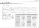 도시재정비촉진사업이란?.pptx 5페이지