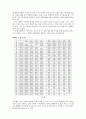  Q 값, C 값을 통하여 7페이지