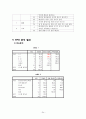 놀부 부대찌개&철판구이 마케팅 4P,STP전략분석및 놀부 마케팅조사와 놀부 새로운 전략제안  24페이지