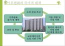  기후변화 영향- 환경협약 43페이지