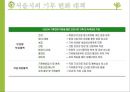  기후변화 영향- 환경협약 47페이지