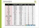  기후변화 영향- 환경협약 75페이지
