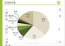  기후변화 영향- 환경협약 79페이지