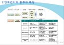  미래의 운송수단 11페이지