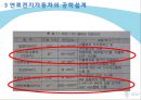  미래의 운송수단 14페이지