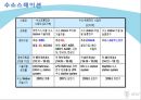  미래의 운송수단 29페이지
