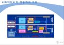  미래의 운송수단 37페이지