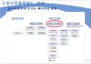  미래의 운송수단 61페이지