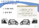  미래의 운송수단 65페이지
