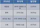  신재생에너지와 발전차액지원제도 44페이지