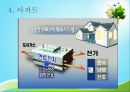 연료전지 (연료전지 정의, 종류, 생활화, 활용 사례, 자동차).pptx 33페이지