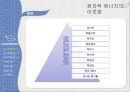 미래의 에너지와 환경 - 원자력 에너지의 이로움.pptx 5페이지