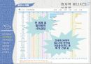 미래의 에너지와 환경 - 원자력 에너지의 이로움.pptx 6페이지