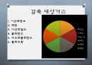 화석연료의 환경오염2 - 탄소배출권 (탄소 배출권의 정의 및 종류, 교토의정서, 탄소포인트제, 해외 현황, 탄소배출권 거래제 도입 현황과 전망).pptx 15페이지