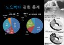 가정폭력의 유형 및 사례.pptx 22페이지