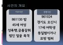 연쇄살인의 개념과 화성 연쇄살인 사건.pptx 15페이지