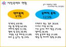 [현대사회와 범죄] 직장폭의 유형과 사례 (직장폭력의 의의, 유형과 사례, 원인).pptx 3페이지
