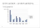 현대사회와 범죄 – 살인 (한국의 살인범죄 – 공식통계, 유영철 연쇄살인사건).pptx 6페이지