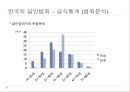 현대사회와 범죄 – 살인 (한국의 살인범죄 – 공식통계, 유영철 연쇄살인사건).pptx 7페이지